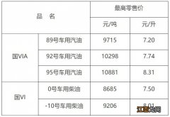 2023南昌油价调整最新消息 南昌最新油价调整最新消息