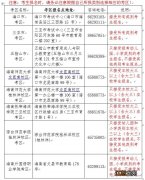 2023年上半年海南教资笔试报名指南 海南教资报名时间2020下半年