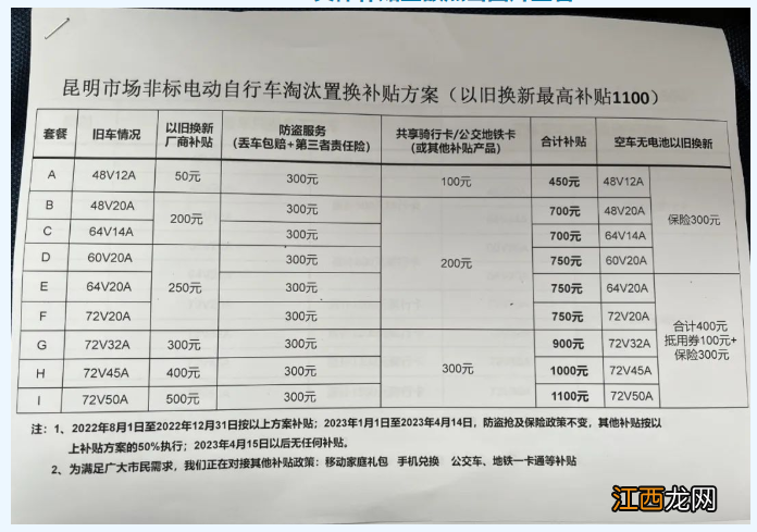 昆明非标电动车淘汰置换补贴金额一览