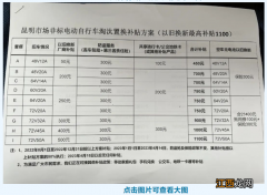 类型+时间+金额 昆明市场非标电动车淘汰置换补贴方案