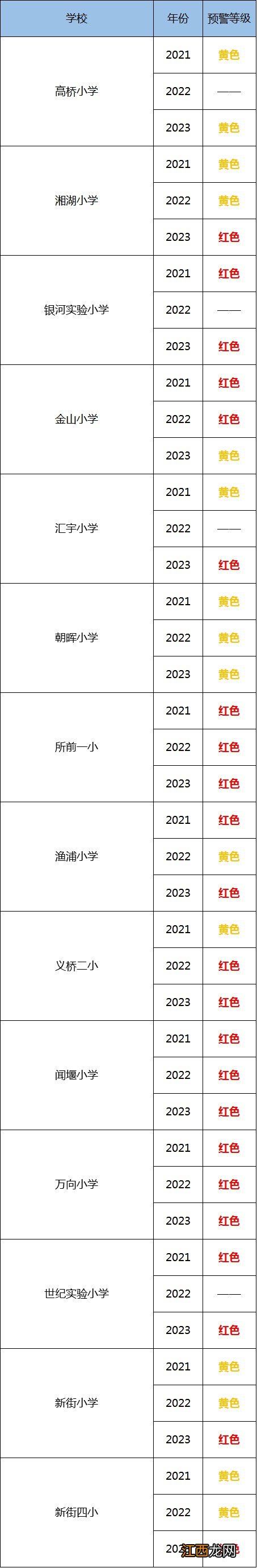 2021杭州公办中小学入学预警信息 2021杭州市小学报名