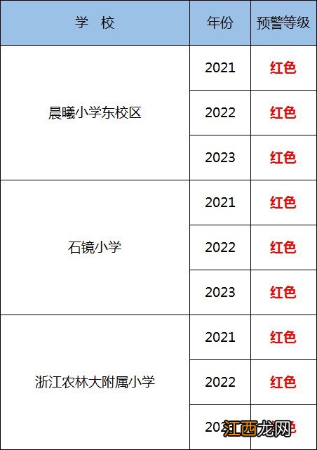 2021杭州公办中小学入学预警信息 2021杭州市小学报名