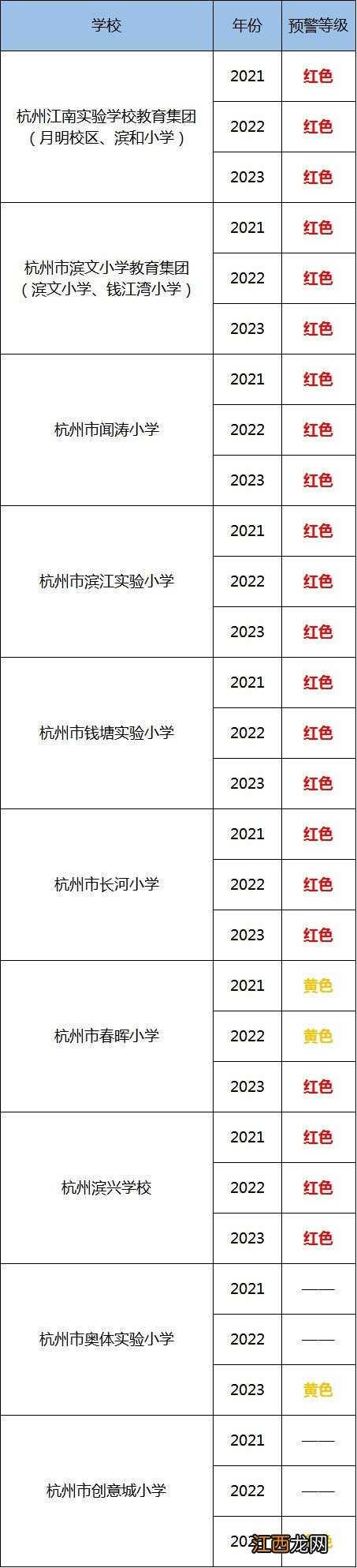 2021杭州公办中小学入学预警信息 2021杭州市小学报名