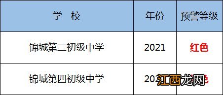 2021杭州公办中小学入学预警信息 2021杭州市小学报名