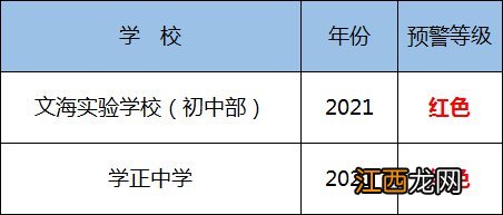 2021杭州公办中小学入学预警信息 2021杭州市小学报名