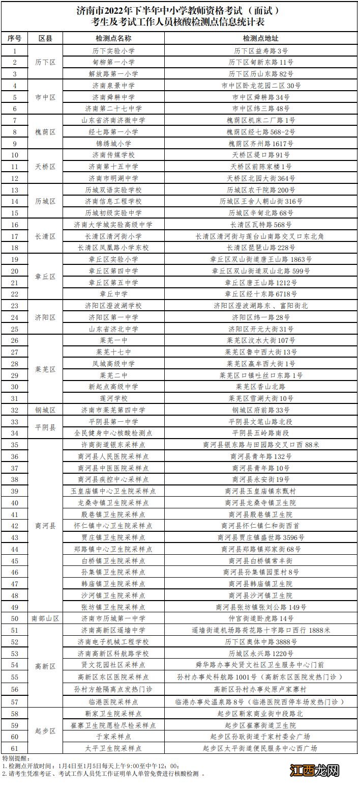 时间+地址+电话 2022下半年济南教资面试核酸检测点在哪