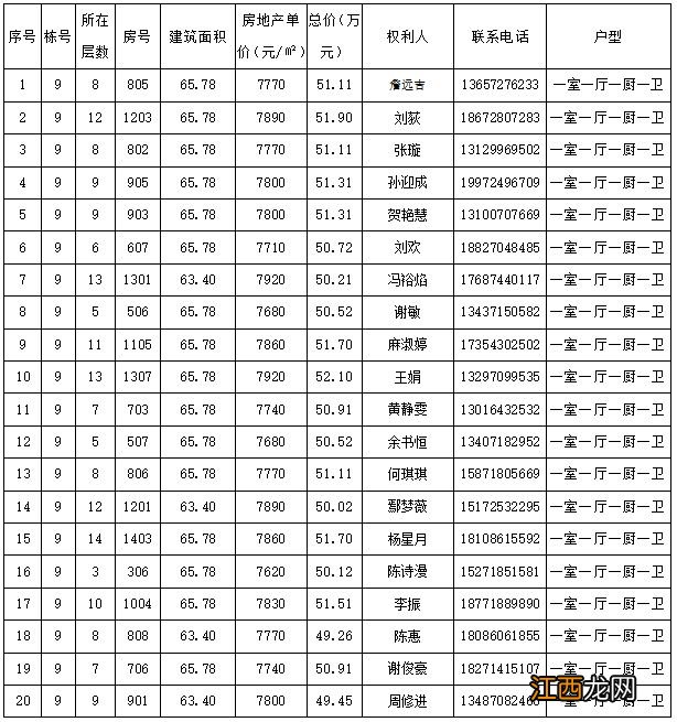 2023武汉蔡甸区大学生安居房购买优惠政策