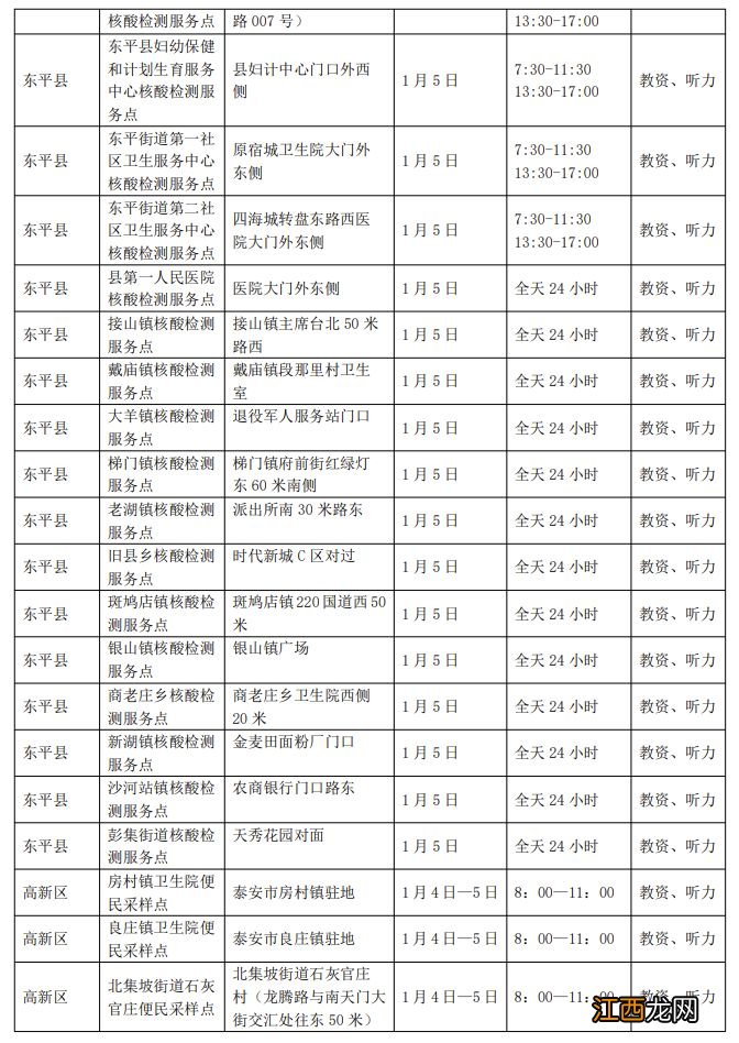 泰安2023年高考外语听力核酸采样点