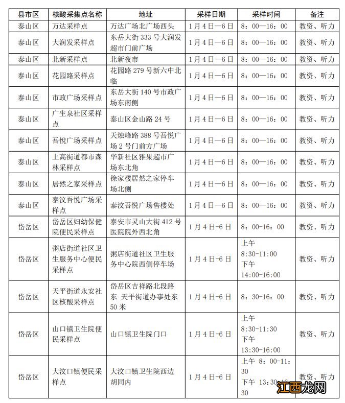 泰安2023年高考外语听力核酸采样点