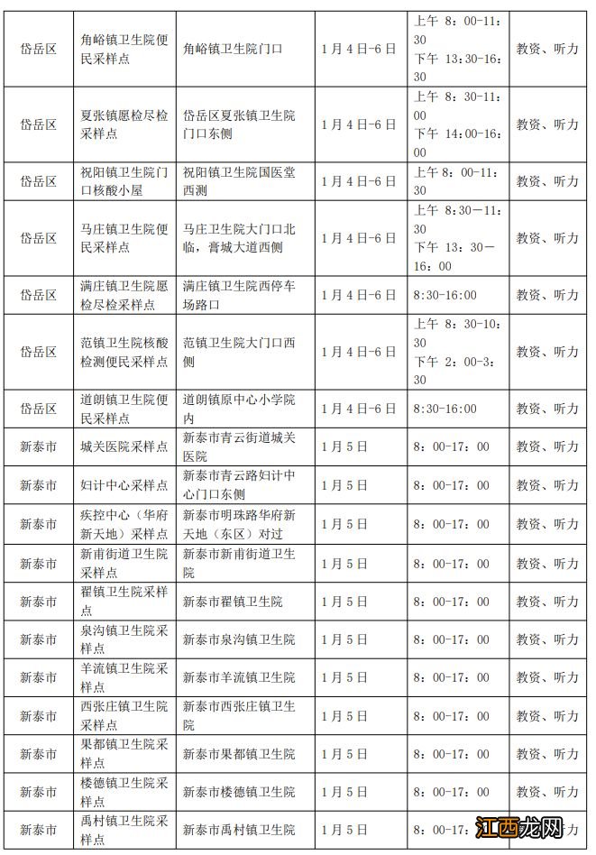 泰安2023年高考外语听力核酸采样点