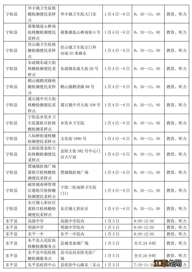 泰安2023年高考外语听力核酸采样点