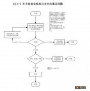 浙江温州失业人员怎么领取生育补助金？附全指南