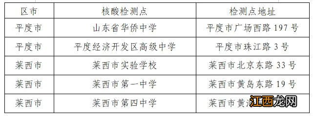 2022年青岛下半年中小学教资面试核酸检测点