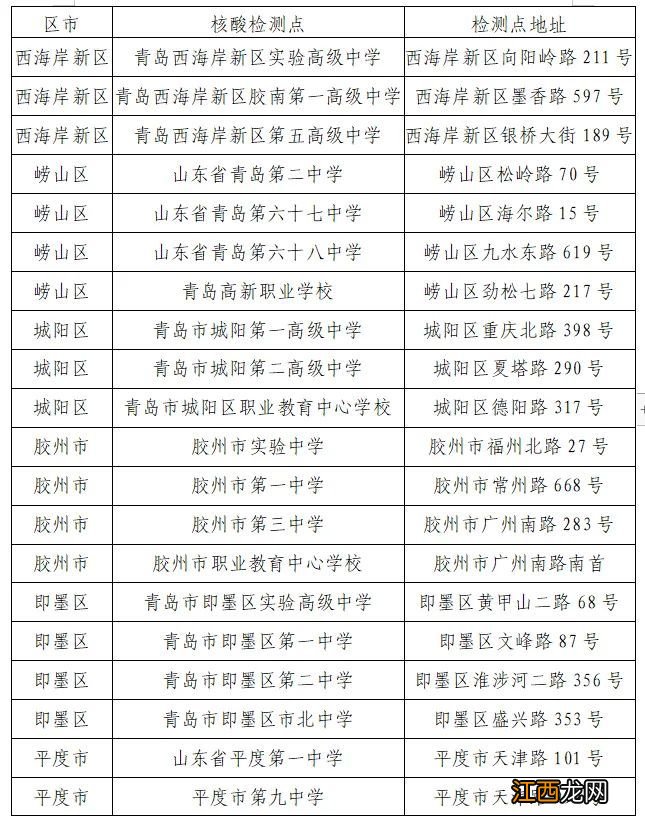 2022年青岛下半年中小学教资面试核酸检测点