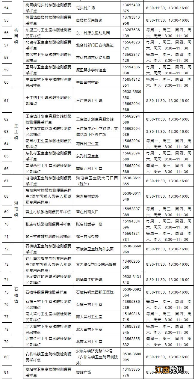 肥城市考生核酸采样点在哪 肥城市考生核酸采样点