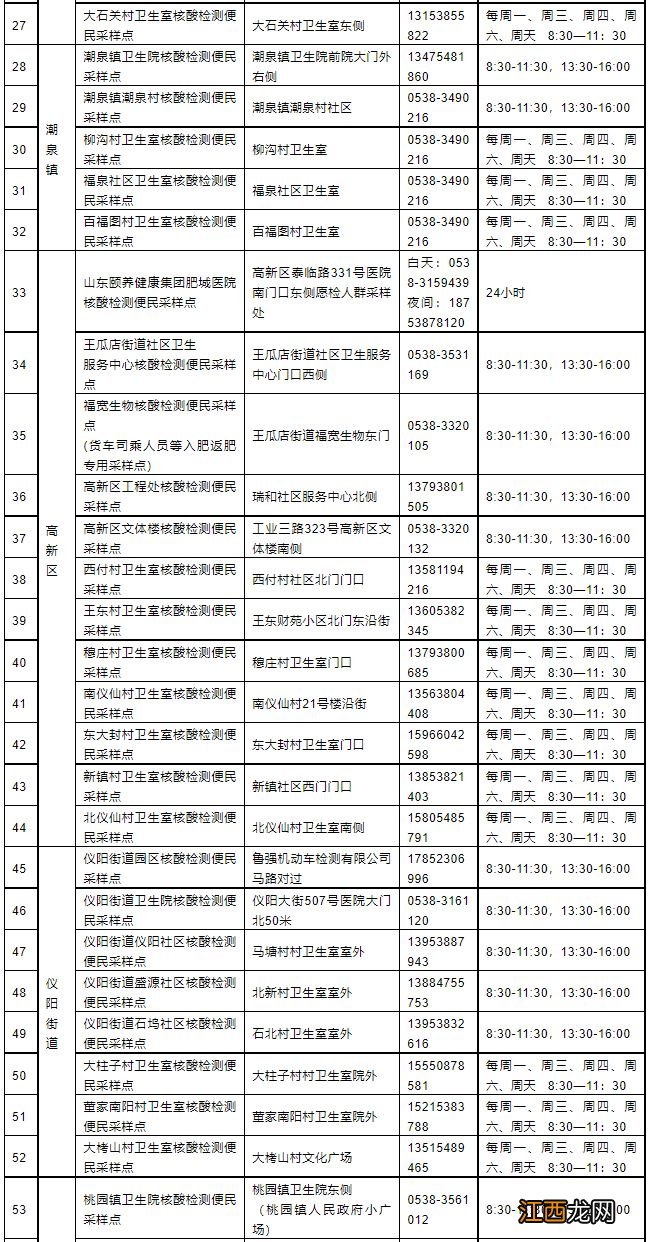 肥城市考生核酸采样点在哪 肥城市考生核酸采样点