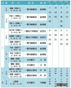 2020杭州余杭老年学校秋季班开课公告 杭州市余杭区老年大学余杭教学点