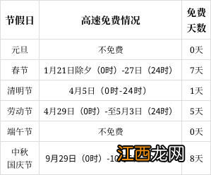 2023内蒙古春节高速免费吗 2020年内蒙古高速免费时间