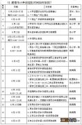 2021年建德中考各学校录取分数线 建德市2021年初中招生操作指南问答