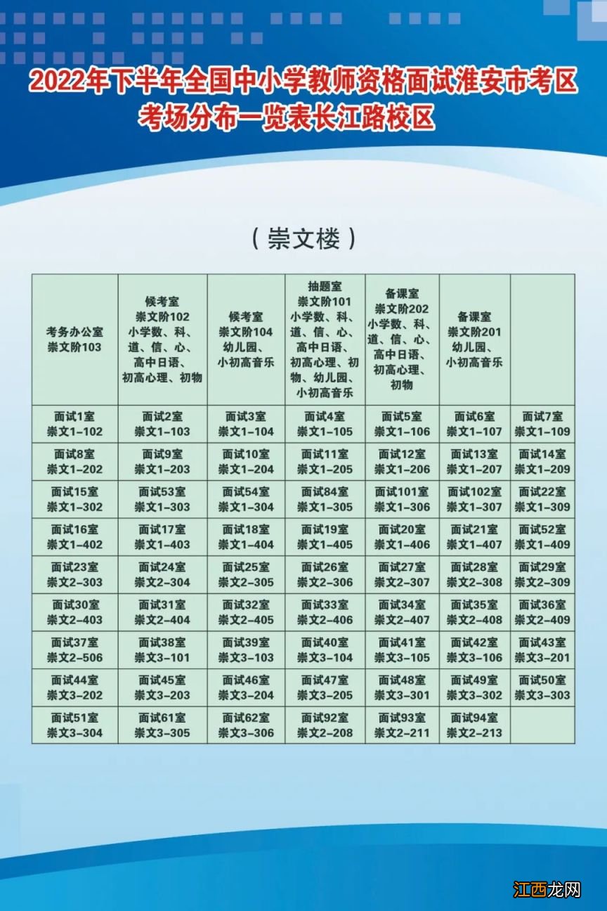 2023淮安中小学教资面试考场分布图一览