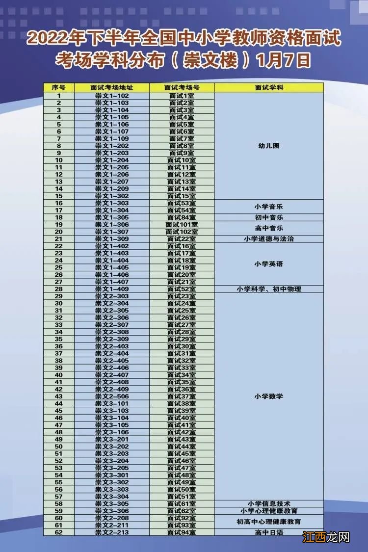 2023淮安中小学教资面试考场分布图一览