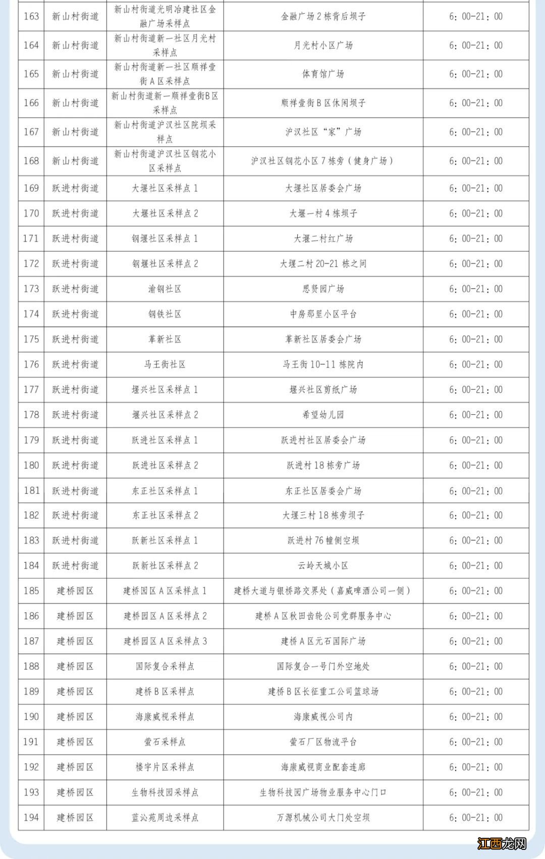 大渡口区全员核酸核酸检测采样点电话 大渡口区全员核酸核酸检测采样点