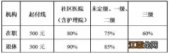 无锡医保卡没钱了还能用吗？ 无锡医保卡不能用