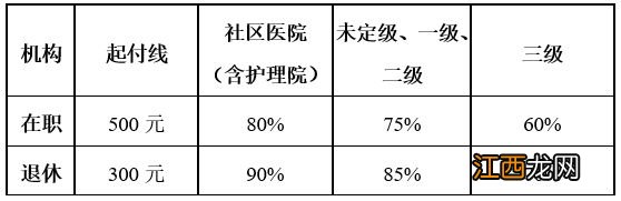 无锡医保卡没钱了还能用吗？ 无锡医保卡不能用