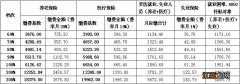 厦门医保缴费标准2023年 2021年厦门医保缴费基数