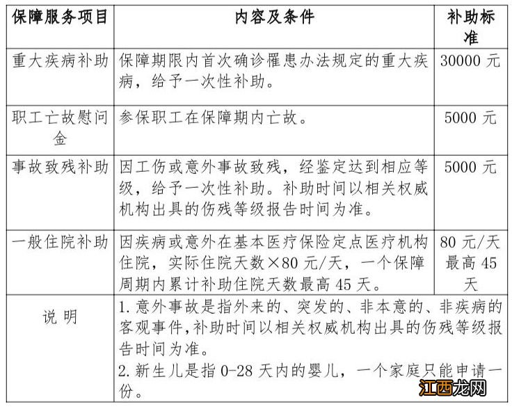 厦门市医疗救助 2023厦门职工医疗互助保障费多少钱