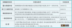 厦门市职工医疗互助保障办法 厦门职工医疗互助保障报销比例