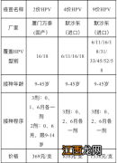 西安碑林区新长安妇产医院面向辖区13岁女生接种hpv通知