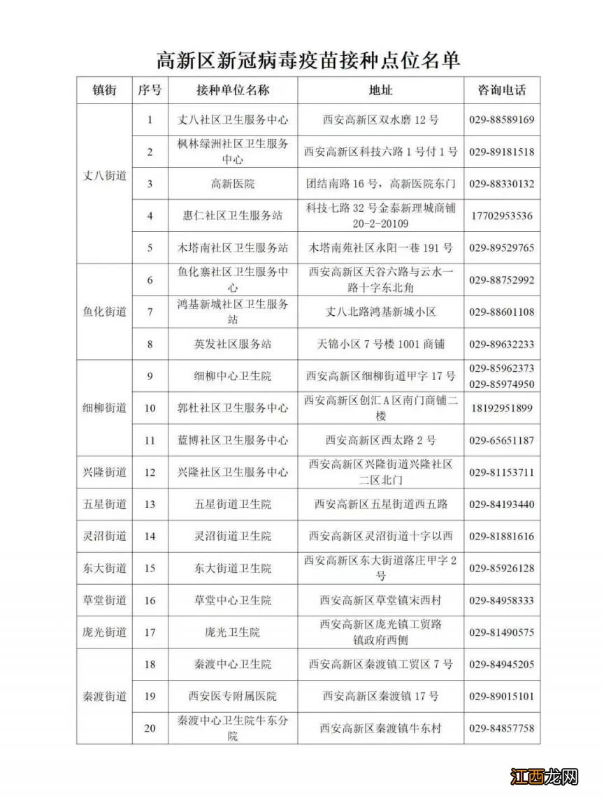 西安哪里能打第四针 西安哪里能打第四针新冠疫苗