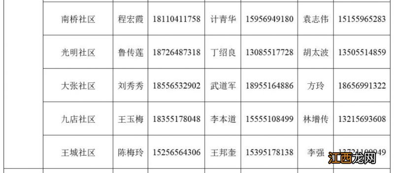 肥东县八斗镇家庭医生联系方式一览 肥东县八斗医院电话