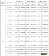 肥东县八斗镇家庭医生联系方式一览 肥东县八斗医院电话