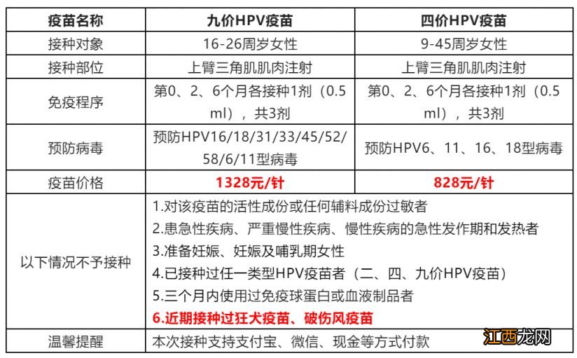 1月5日 合肥芜湖路街道社康四价九价HPV疫苗预约