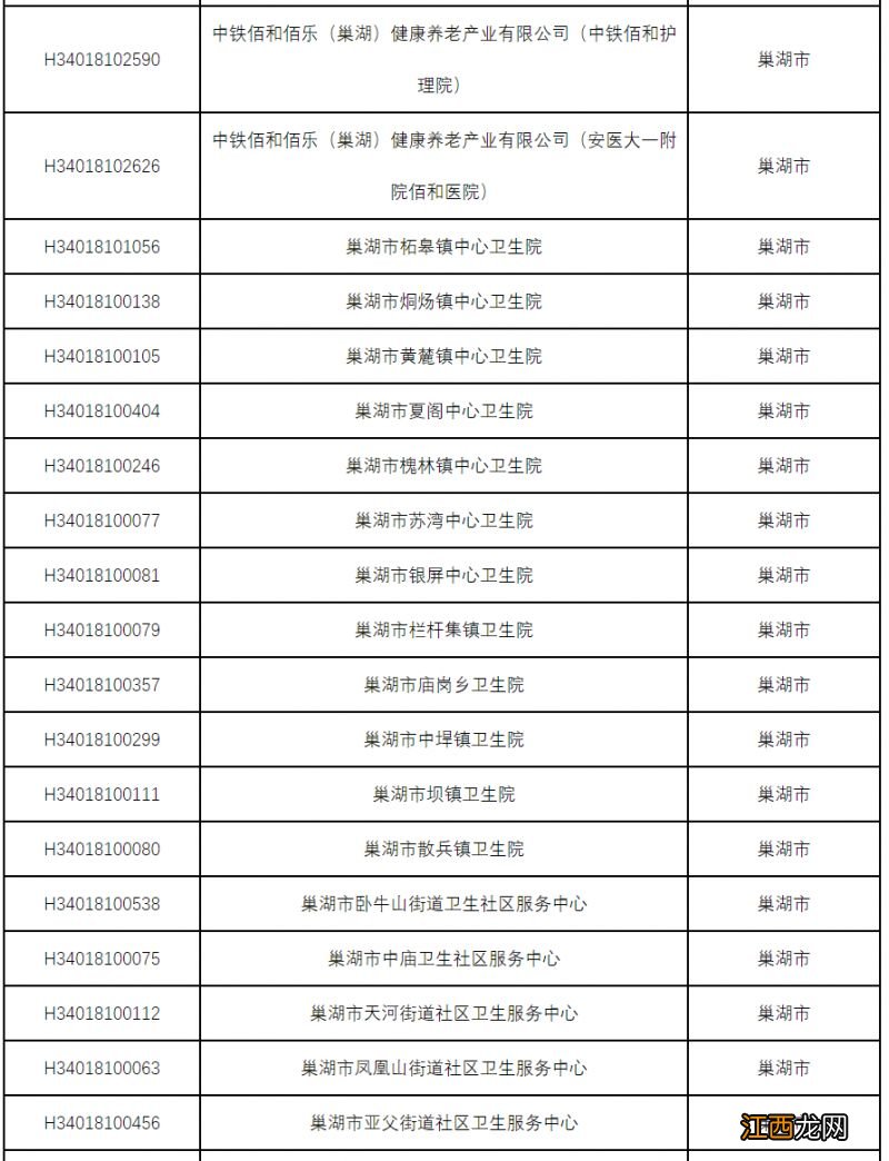 巢湖市新冠感染门诊救治保障定点医疗机构名单