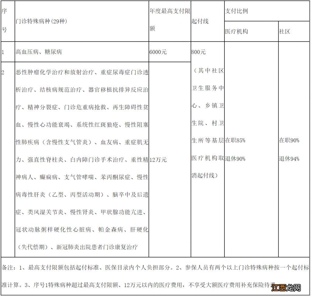 福州灵活就业医保能报销多少 福州灵活就业医保能报销多少