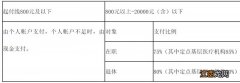 福州灵活就业医保能报销多少 福州灵活就业医保能报销多少