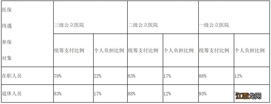 福州灵活就业医保能报销多少 福州灵活就业医保能报销多少