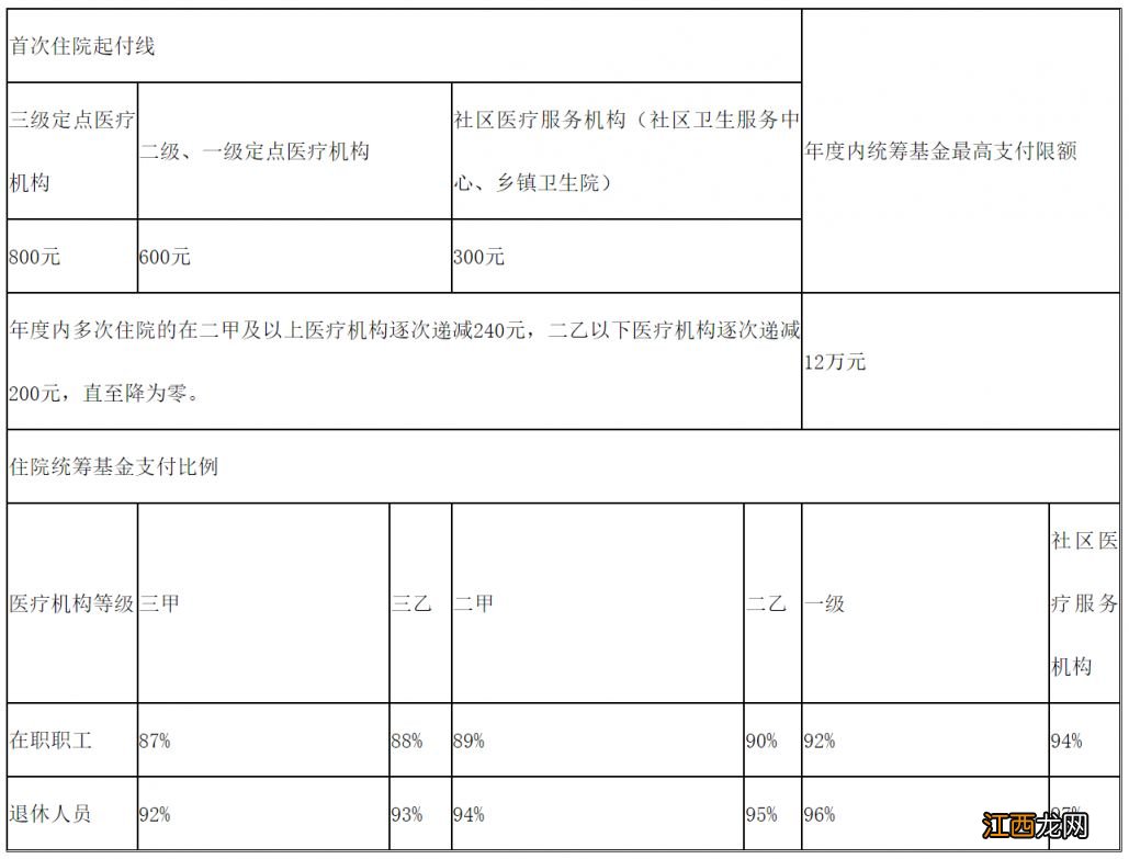 福州灵活就业医保能报销多少 福州灵活就业医保能报销多少