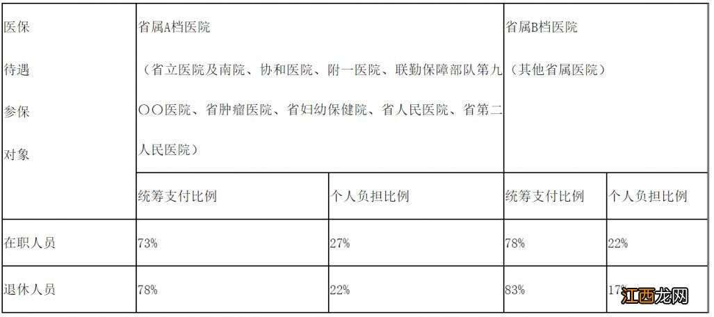 福州灵活就业医保能报销多少 福州灵活就业医保能报销多少