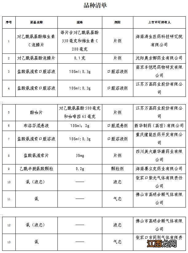 国家药监局批准13个新冠病毒感染对症治疗药物名单