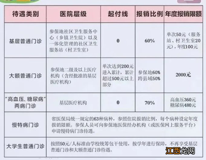 合肥居民医保高血压糖尿病报销比例是多少？