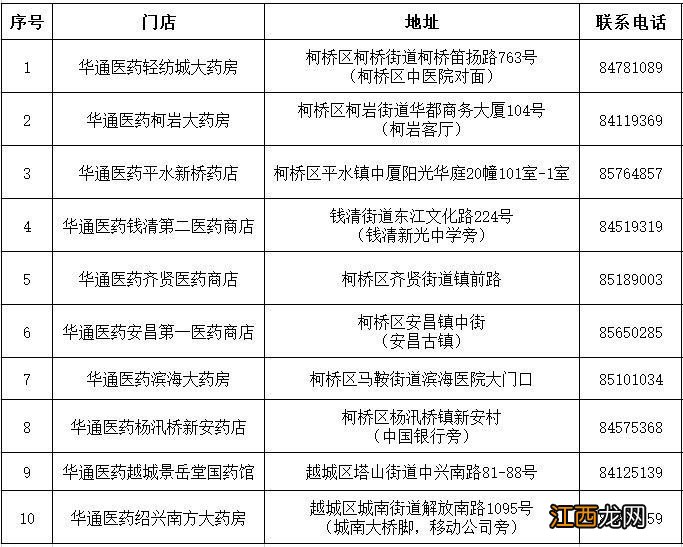 绍兴华通防疫爱心包领取门店地址电话