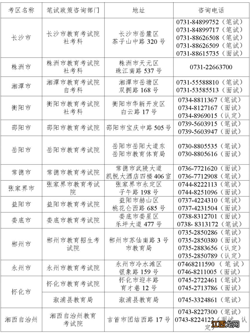 2023湖南省教资考试各考区联系地址与电话