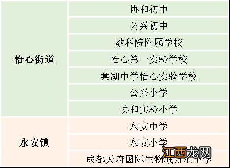 成都双流托管班收费 成都市双流区寒假托管点位有哪些