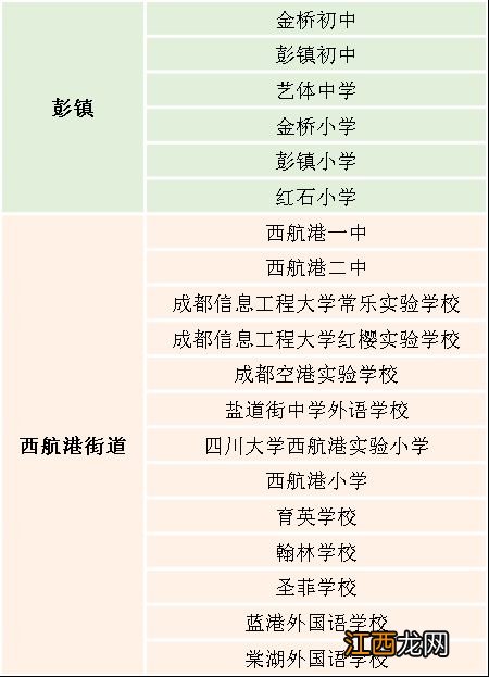 成都双流托管班收费 成都市双流区寒假托管点位有哪些