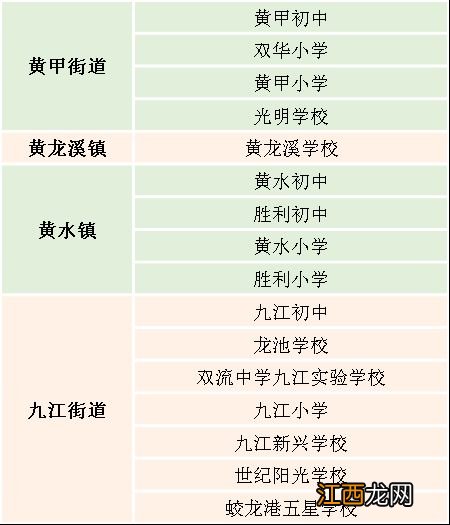 成都双流托管班收费 成都市双流区寒假托管点位有哪些