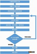 2023年上半年广西教师资格考试笔试报名事项说明和常见问答